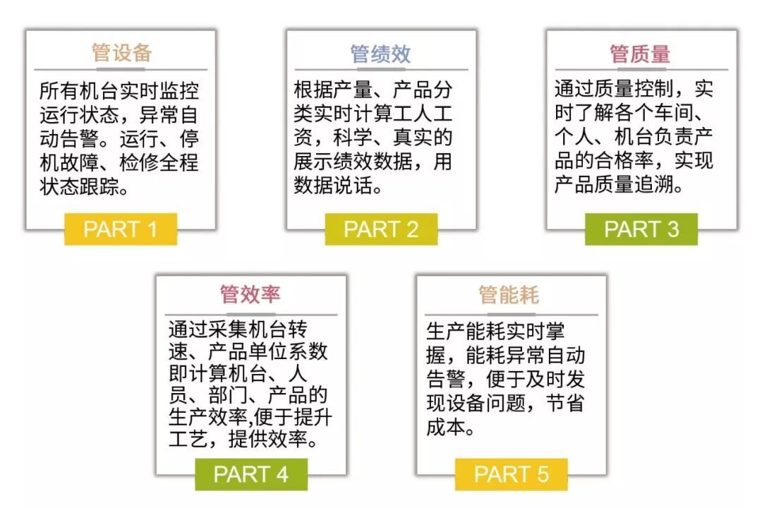 纺织前处理助剂