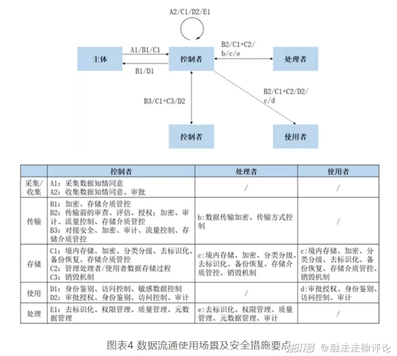 库存围巾处理