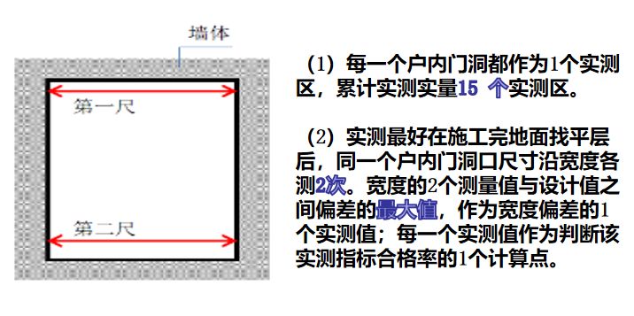 170涤塔夫规格