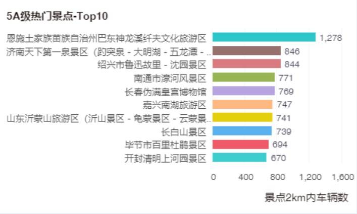 红旗与纸浆特性的区别