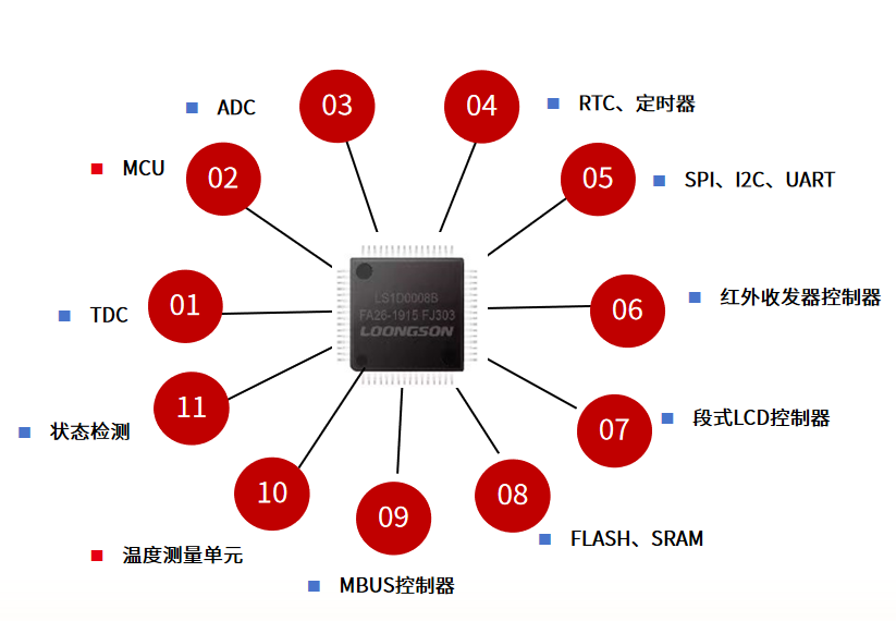 中兴ptn设备的特点