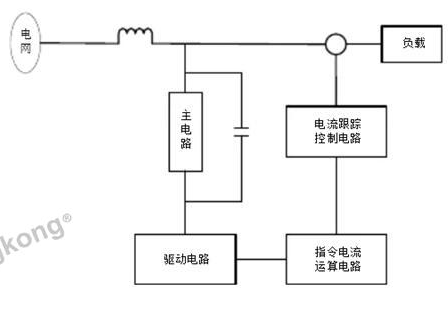 其它周边配件与滤波片材料的关系