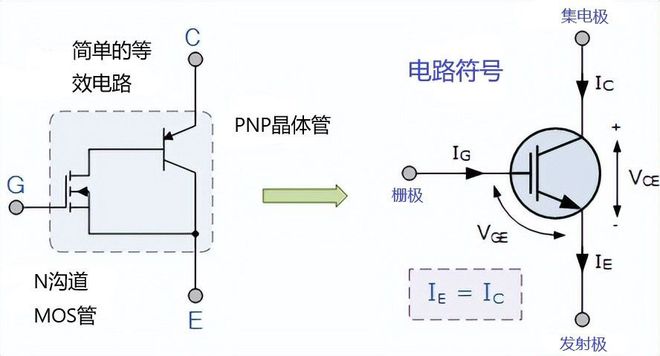 组合开关和控制开关的控制原理