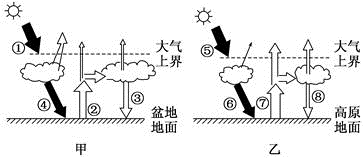 分散染料泳移现象