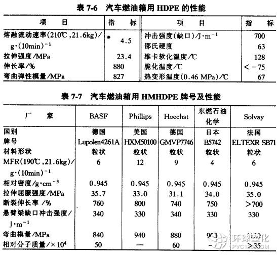 通用塑料树脂