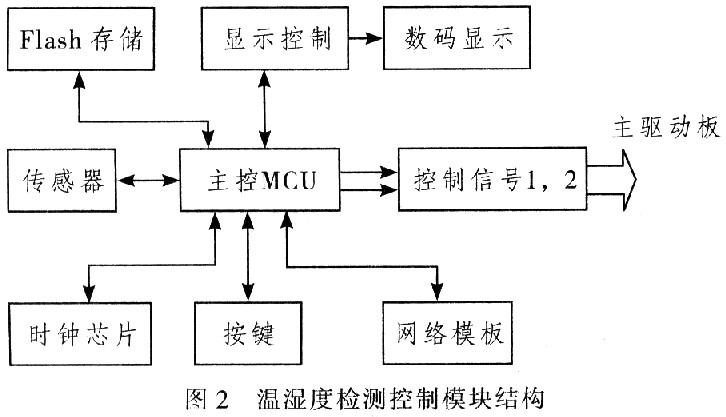 温度传感器用什么线连接