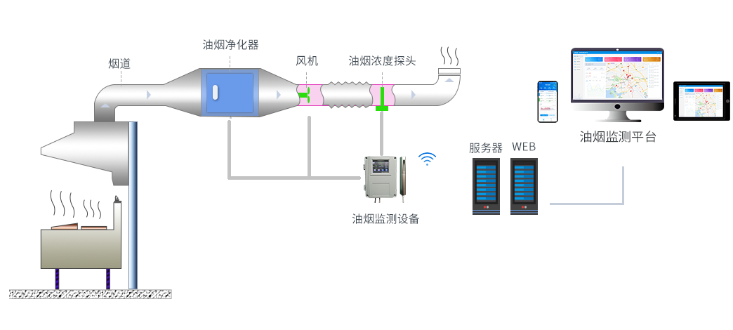 供墨系统的组成