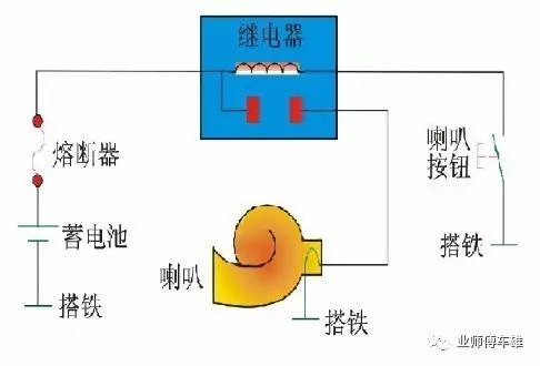 玩具汽车喇叭声音小