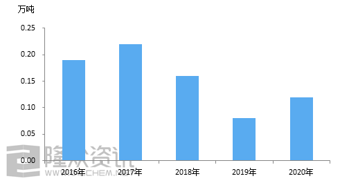 异戊二烯是危险品吗