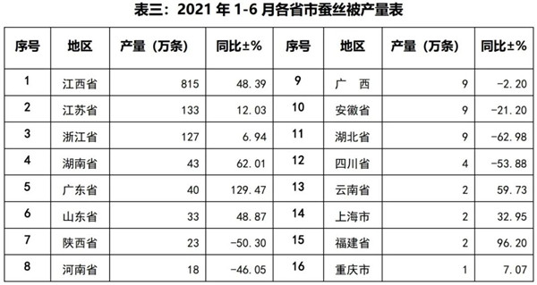 丝织和纺织的区别