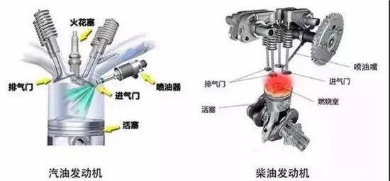 船用发动机原理图