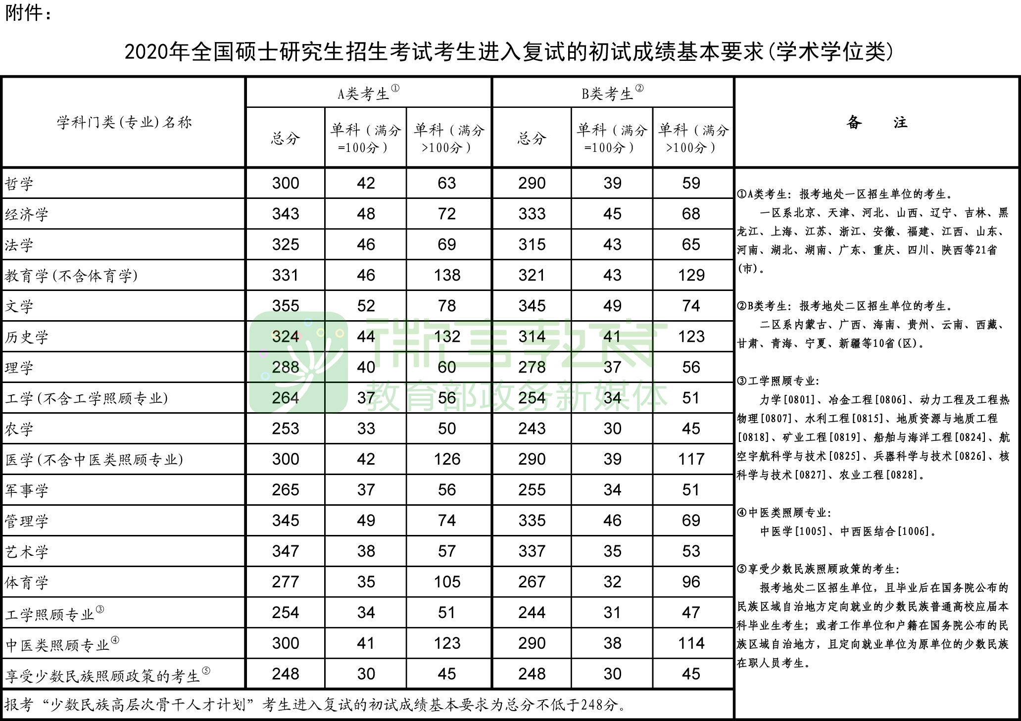 化工机械专业大学排名