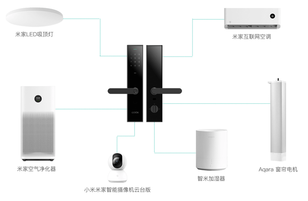 智能锁和机械锁哪个好