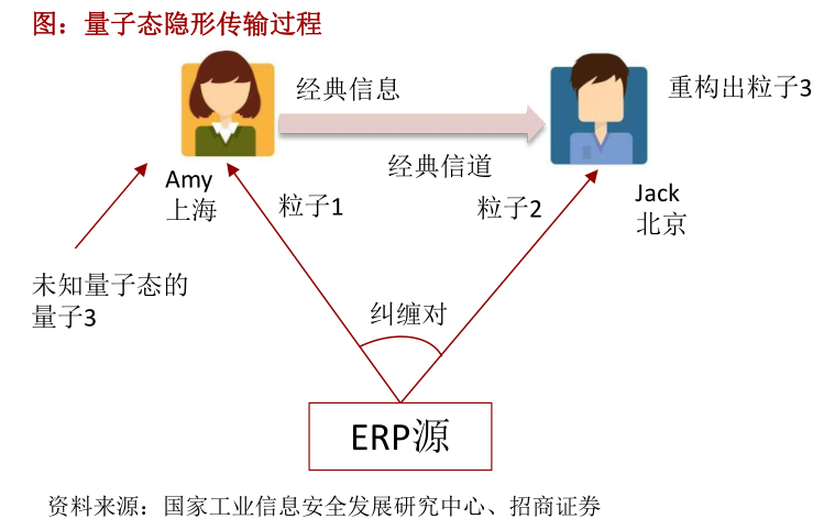 温度传感器abb