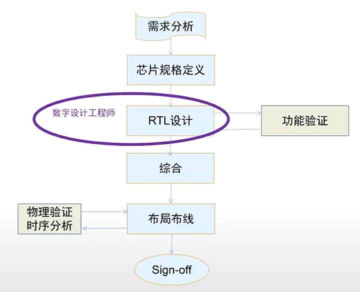 一卡通照片采集