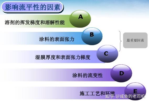 铝合金涂料种类