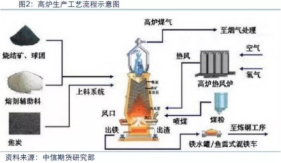 其它黑色金属矿产与气流式干燥器的关系