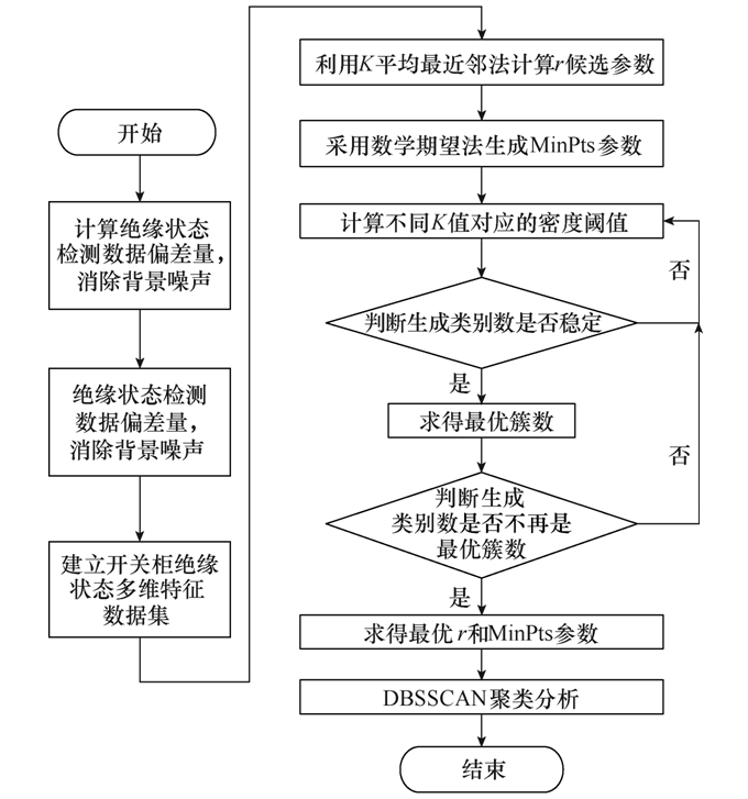 磨具磨料与薄膜开关原理区别