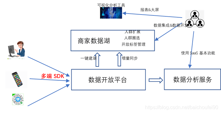 其他安全指哪些