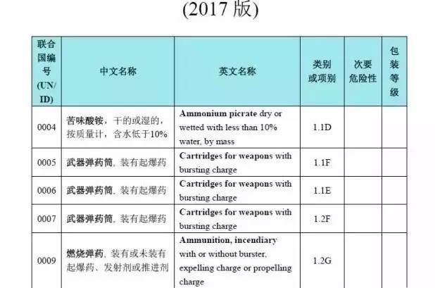 国际陆路运输包括