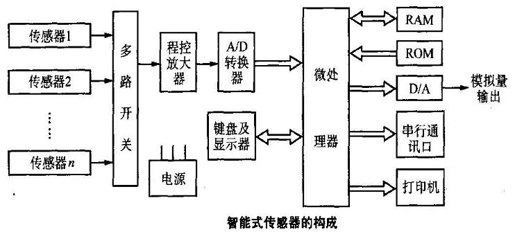 霍尔传感器和地磁传感器