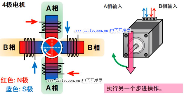 防爆电机与普通电机线圈一样吗?