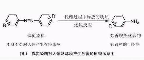 还原染料常用的还原剂