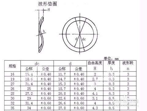 波形垫圈弹力