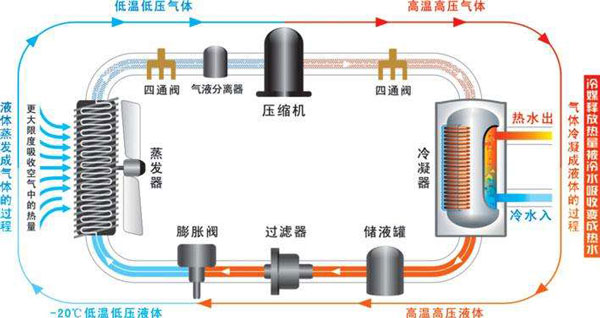 空气清新剂的工作原理