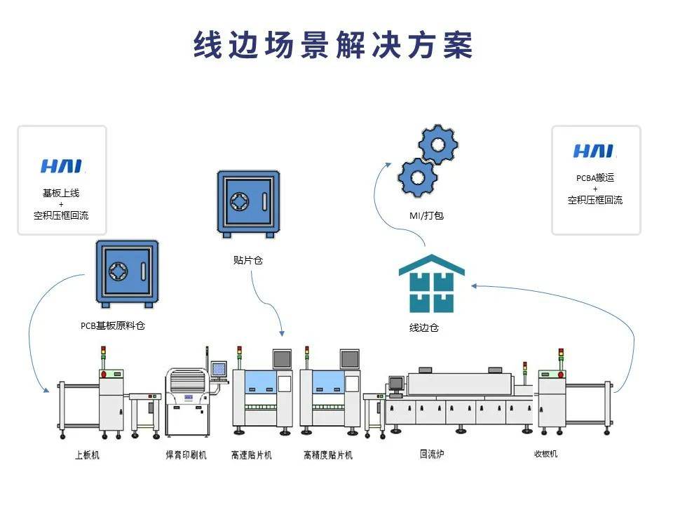 助力器的使用方法