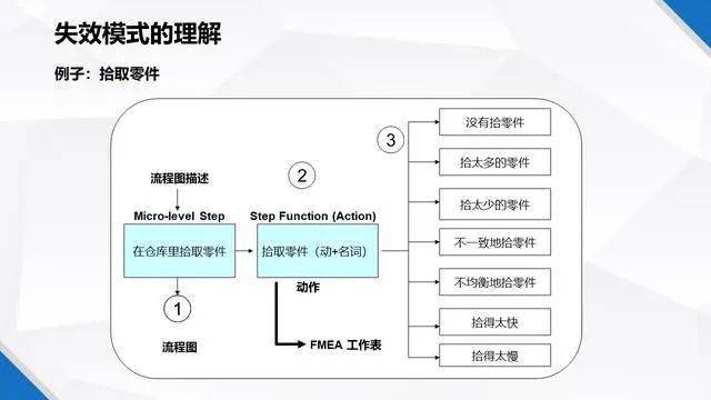 场强仪的使用方法