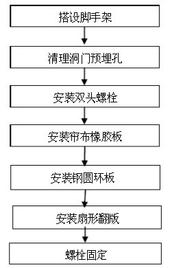 防火布里有纤维吗