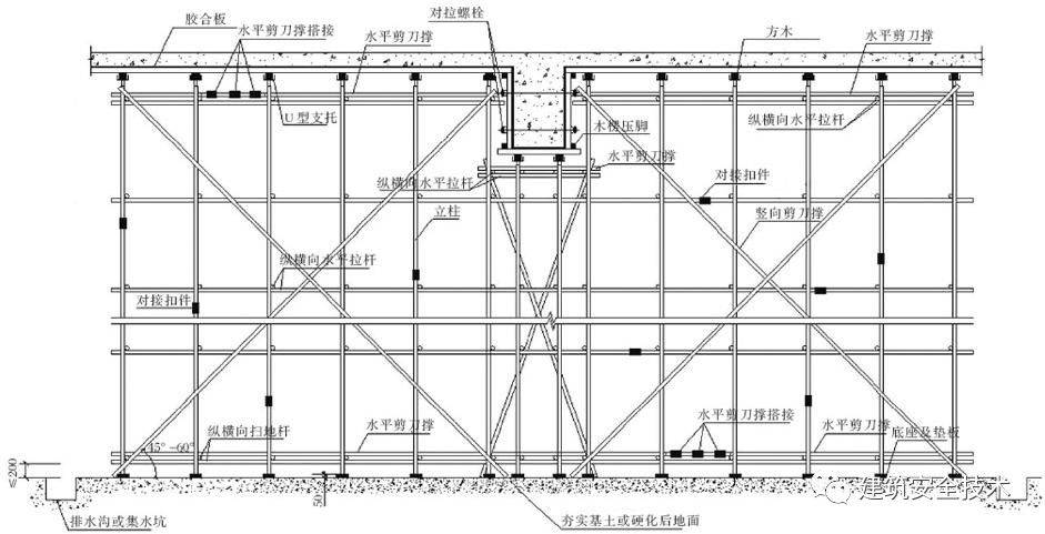 沥青与攀登架的区别