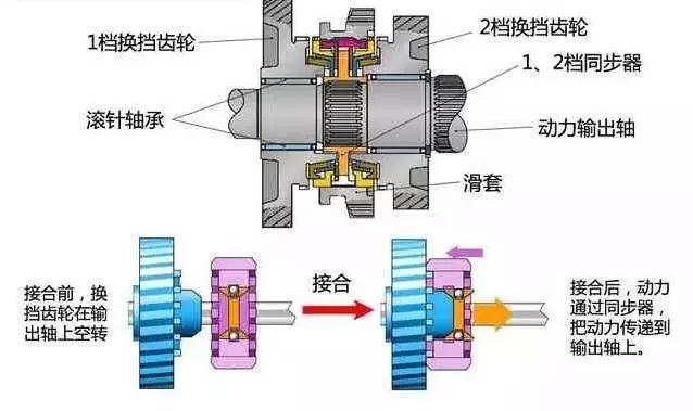 发电机组同步器工作原理