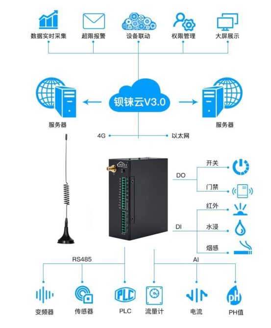 开发软件与验钞机光耦连接，技术实现与操作指南,实地验证方案策略_4DM16.10.81