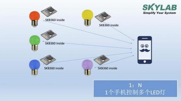 净水器工作灯不亮怎么办