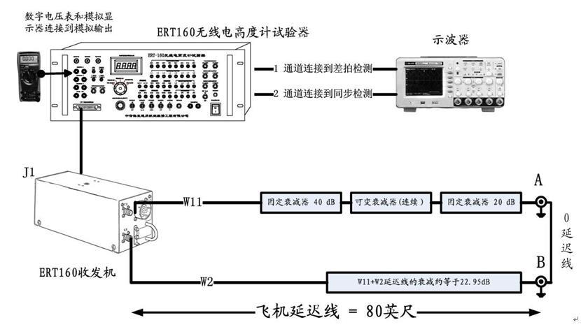 仪器仪表包装箱