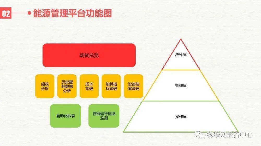 建筑物防雷装置