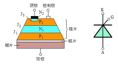 怎样辨别可控硅管子的好坏