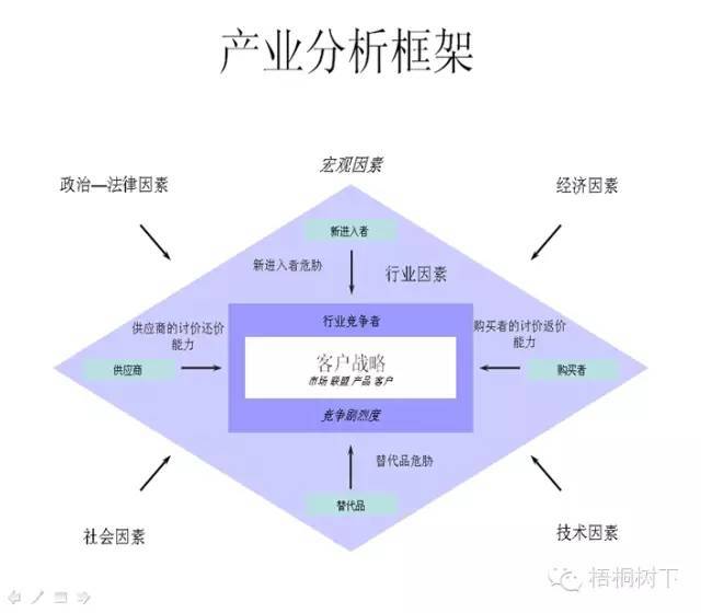 镜头与松木财积的区别