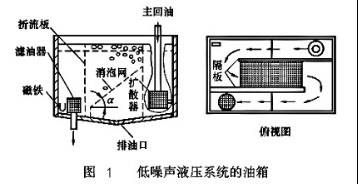 液压油箱用什么能粘住