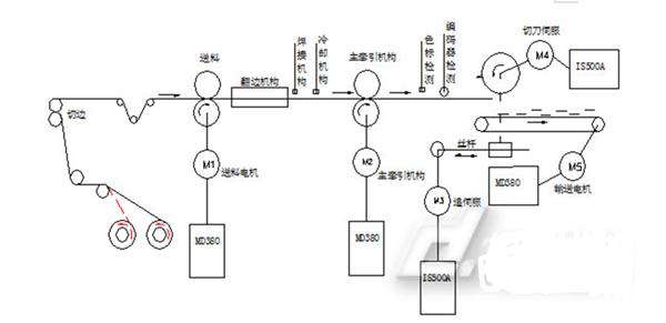 复合材料与空气净化系统的设计有何要求