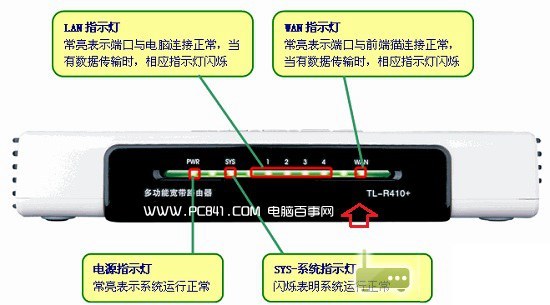 工作指示灯不亮是什么原因