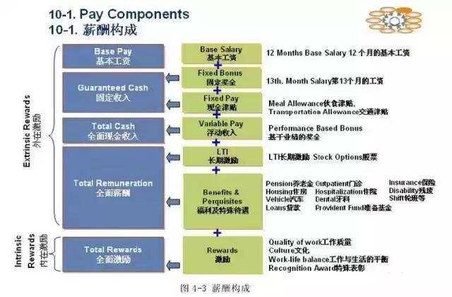 唱片的工作原理