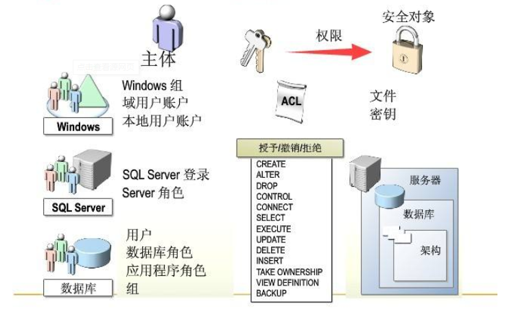 燃油喷射系统的控制内容有哪些?