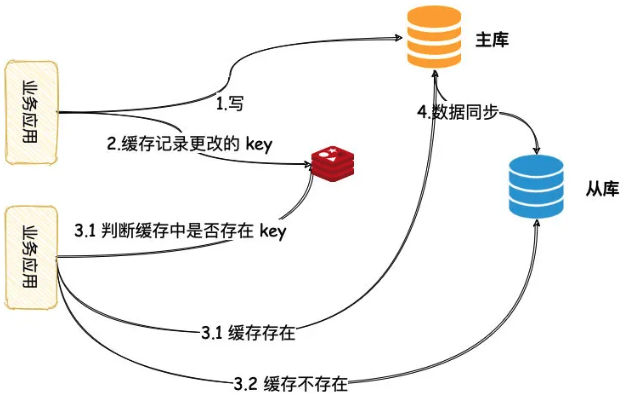 公路车油管对接视频教程，详细步骤与操作指南,数据驱动计划_WP35.74.99