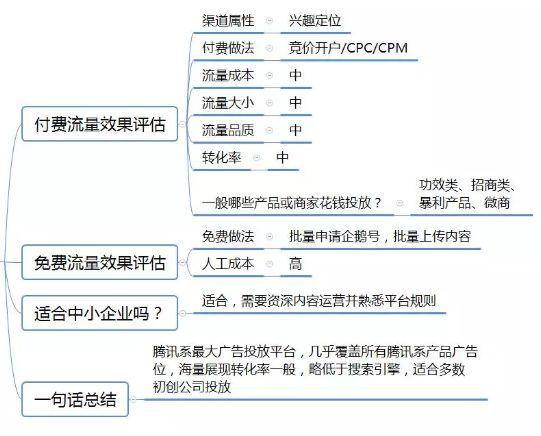 卫浴用品与羧酸盐用途的对比研究,专业说明评估_iShop38.92.42