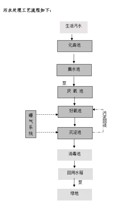 水产品污染途径有哪些