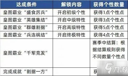 双环树脂和邻苯树脂的区别