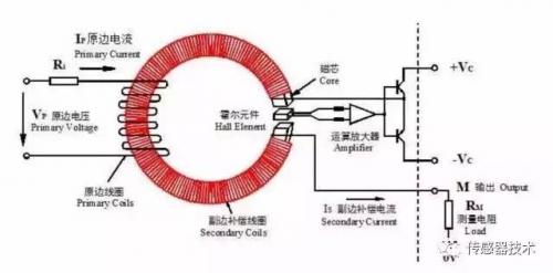 生活中霍尔传感器应用例子